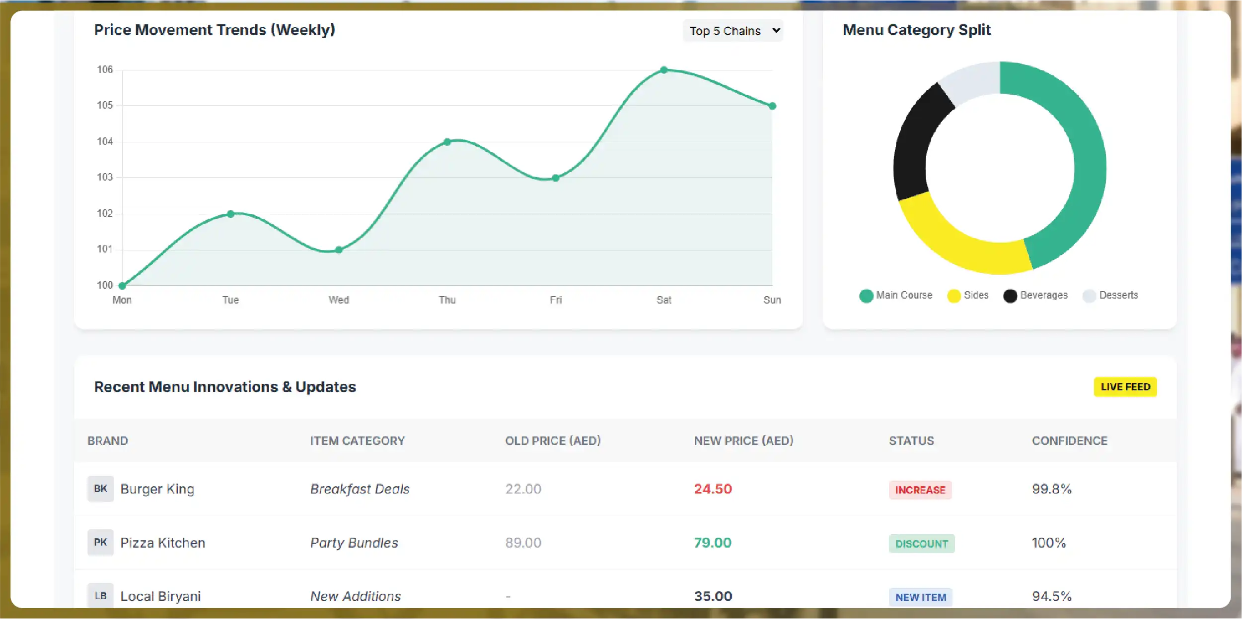 Navratri Mega Sale Price Tracking